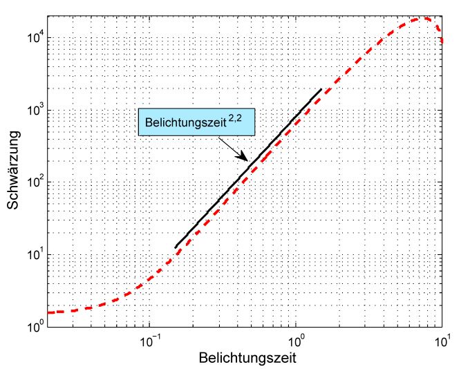 Abbildung