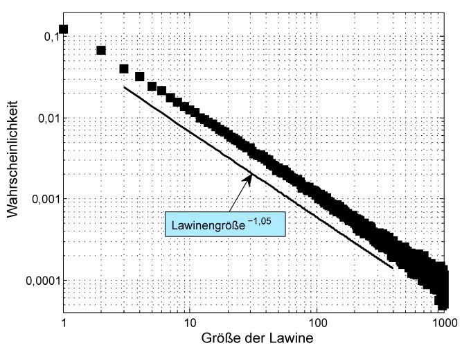 Abbildung