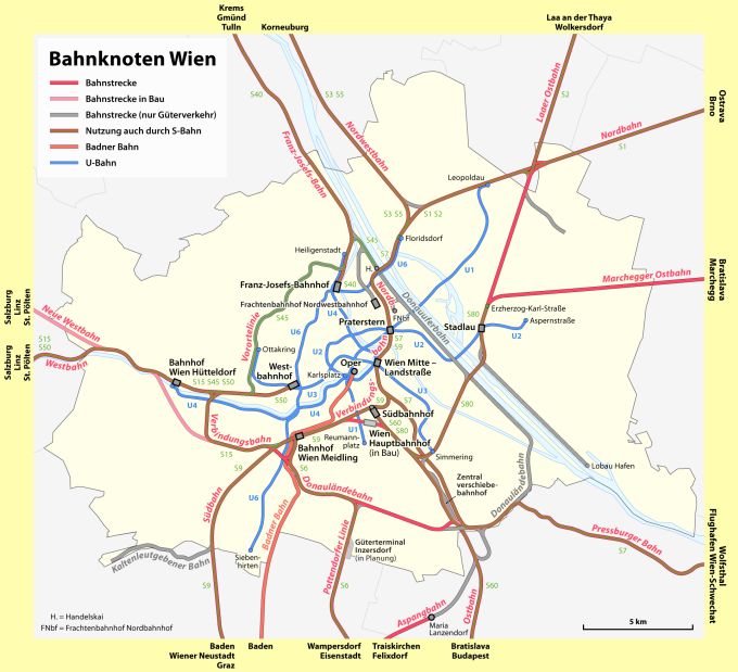 Abbildung