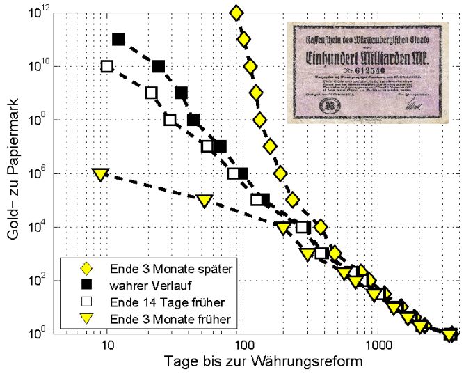 Abbildung